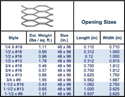 expanded metal mesh sheet sizes|expanded metal sizes chart pdf.